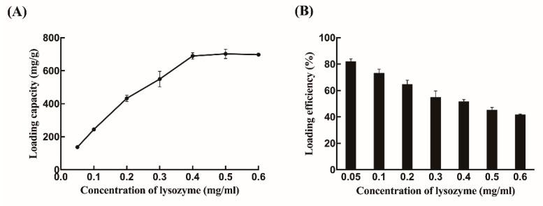 https://cdn.ncbi.nlm.nih.gov/pmc/blobs/0921/7084273/6baf650bec83/ijms-21-01635-g002.jpg