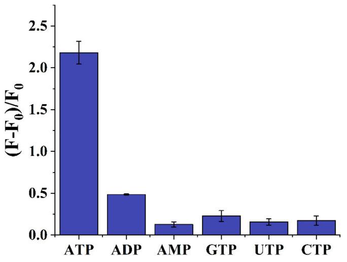 https://cdn.ncbi.nlm.nih.gov/pmc/blobs/0921/9003339/1d1d8a6654bb/sensors-22-02425-g006.jpg