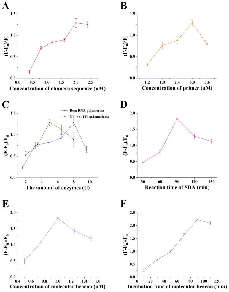 https://cdn.ncbi.nlm.nih.gov/pmc/blobs/0921/9003339/f65b0828cc6f/sensors-22-02425-g004.jpg
