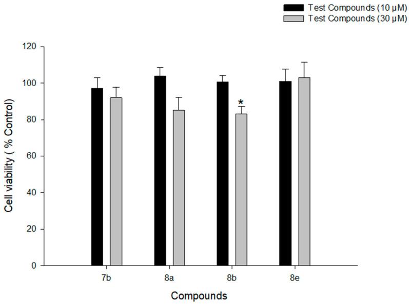 https://cdn.ncbi.nlm.nih.gov/pmc/blobs/0923/8533206/4cd85585950e/antioxidants-10-01641-g010.jpg