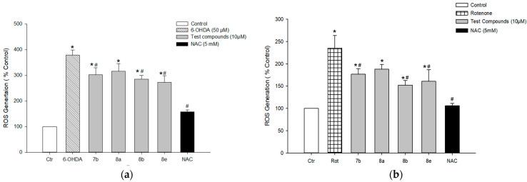 https://cdn.ncbi.nlm.nih.gov/pmc/blobs/0923/8533206/a095b9b3d799/antioxidants-10-01641-g013.jpg
