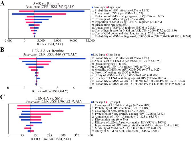 https://cdn.ncbi.nlm.nih.gov/pmc/blobs/0926/11662610/4c418dade223/12889_2024_20857_Fig2_HTML.jpg