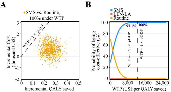 https://cdn.ncbi.nlm.nih.gov/pmc/blobs/0926/11662610/d4393c70bf72/12889_2024_20857_Fig3_HTML.jpg