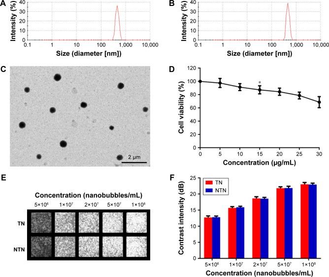 https://cdn.ncbi.nlm.nih.gov/pmc/blobs/0927/6199208/5c06f7de922b/ijn-13-6481Fig3.jpg