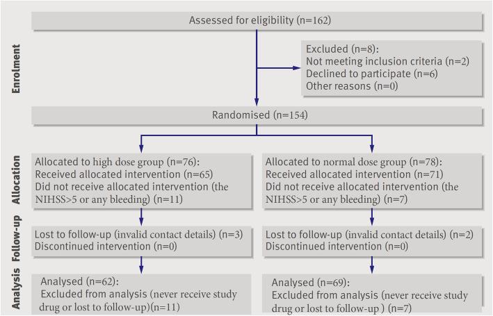 https://cdn.ncbi.nlm.nih.gov/pmc/blobs/0928/7596994/3ef4e8a02305/12883_2020_1974_Fig1_HTML.jpg
