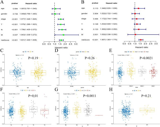 https://cdn.ncbi.nlm.nih.gov/pmc/blobs/092a/10628222/6e6b0157d276/41598_2023_46669_Fig4_HTML.jpg