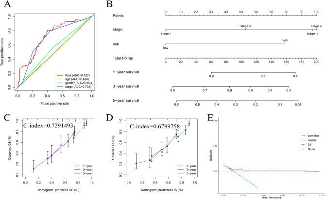 https://cdn.ncbi.nlm.nih.gov/pmc/blobs/092a/10628222/b666db7cc240/41598_2023_46669_Fig5_HTML.jpg