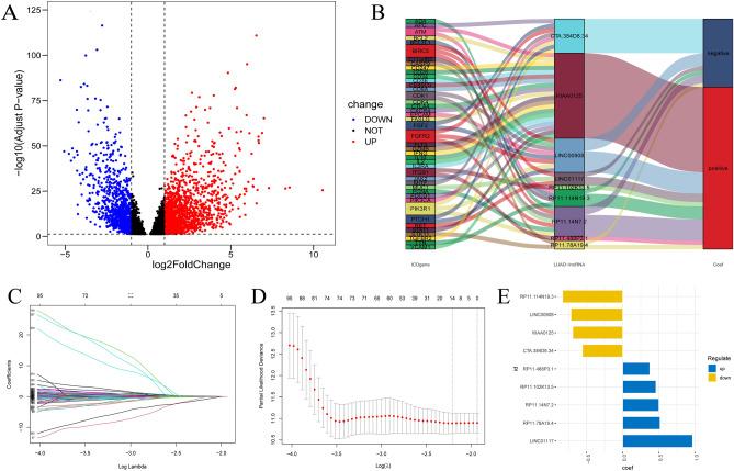 https://cdn.ncbi.nlm.nih.gov/pmc/blobs/092a/10628222/e9b70a0ff911/41598_2023_46669_Fig2_HTML.jpg