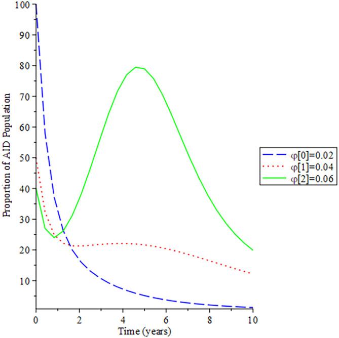 https://cdn.ncbi.nlm.nih.gov/pmc/blobs/092a/9817181/07f19802bd6f/f1000research-11-141544-g0010.jpg