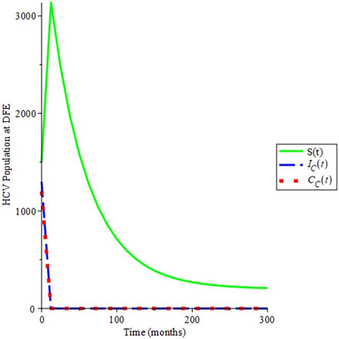 https://cdn.ncbi.nlm.nih.gov/pmc/blobs/092a/9817181/151473be2a27/f1000research-11-141544-g0003.jpg