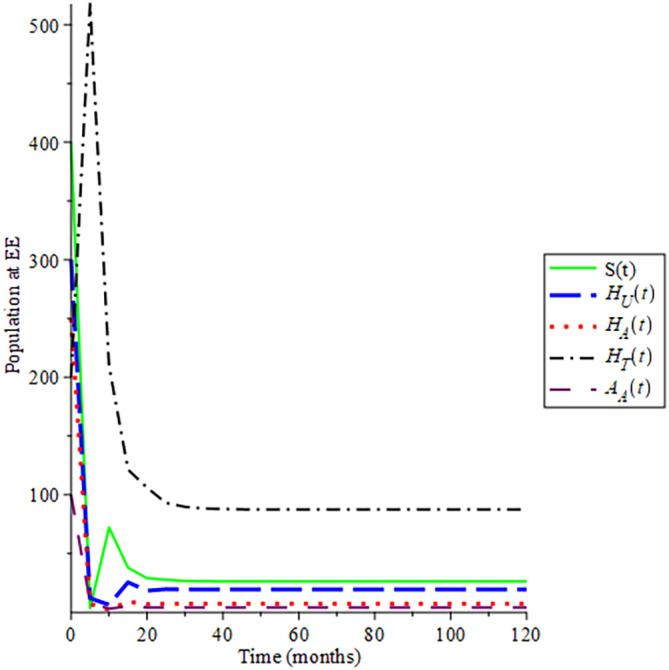 https://cdn.ncbi.nlm.nih.gov/pmc/blobs/092a/9817181/f440da193fcf/f1000research-11-141544-g0002.jpg