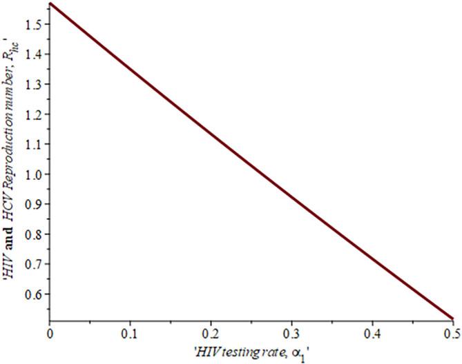 https://cdn.ncbi.nlm.nih.gov/pmc/blobs/092a/9817181/fc0e17bbe481/f1000research-11-141544-g0013.jpg