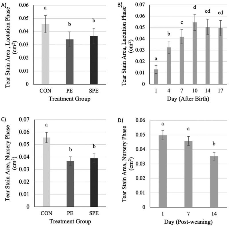 https://cdn.ncbi.nlm.nih.gov/pmc/blobs/092b/12272055/6318a59e700f/skaf196_fig6.jpg