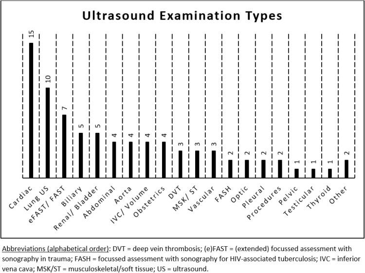 https://cdn.ncbi.nlm.nih.gov/pmc/blobs/092c/8976575/a591c389606a/JMDH-15-605-g0002.jpg