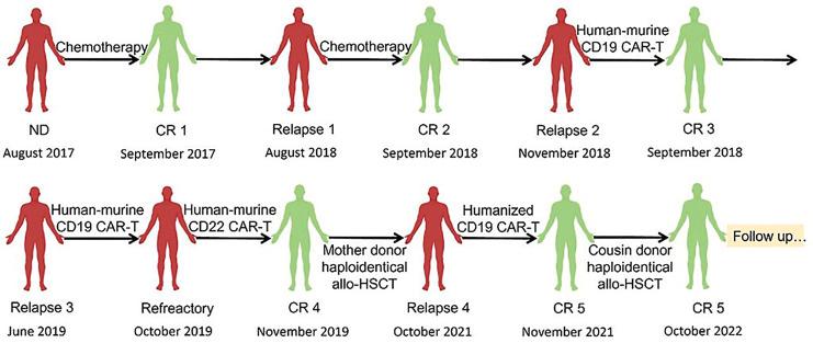 https://cdn.ncbi.nlm.nih.gov/pmc/blobs/092e/10836951/7799e012f96a/tmh-2024-0051-0001-531681_F01.jpg