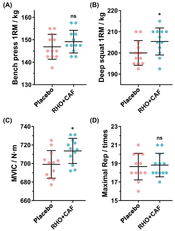 https://cdn.ncbi.nlm.nih.gov/pmc/blobs/092e/9919529/dcc61aac9f4b/nutrients-15-00582-g005.jpg