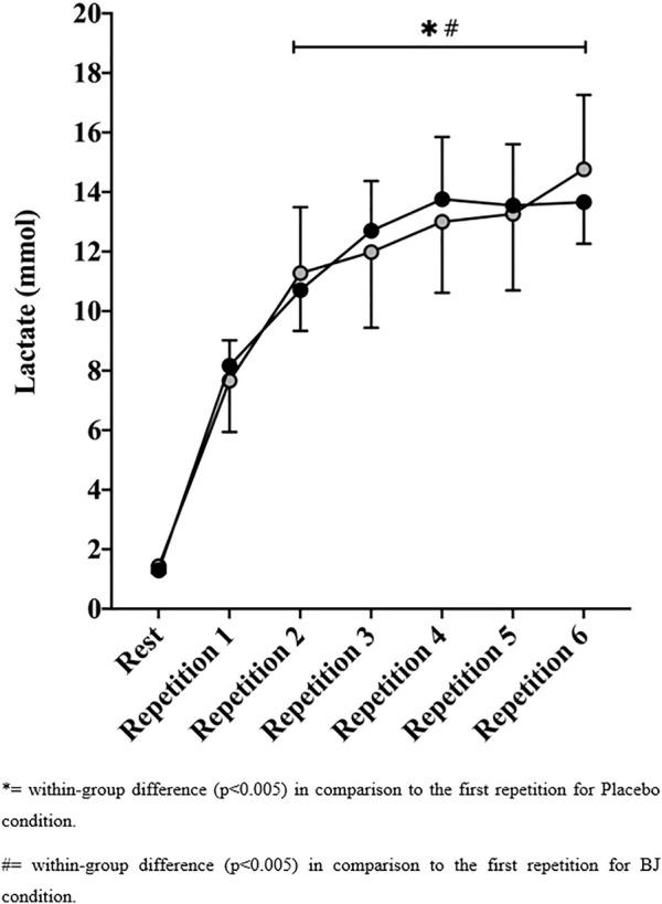https://cdn.ncbi.nlm.nih.gov/pmc/blobs/0930/9871287/0e3fc4f7fe44/fphys-13-1076295-g003.jpg