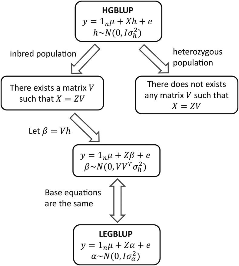 https://cdn.ncbi.nlm.nih.gov/pmc/blobs/0931/5940160/c394bf97876d/1687f2.jpg