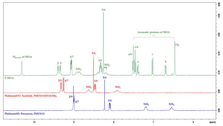 https://cdn.ncbi.nlm.nih.gov/pmc/blobs/0933/10888562/d051ddc5df88/ijms-25-02181-g006.jpg