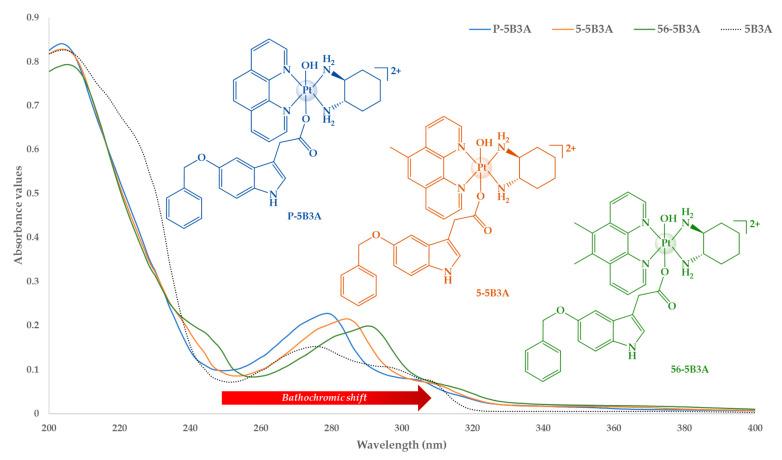 https://cdn.ncbi.nlm.nih.gov/pmc/blobs/0933/10888562/e52606e8a798/ijms-25-02181-g007.jpg