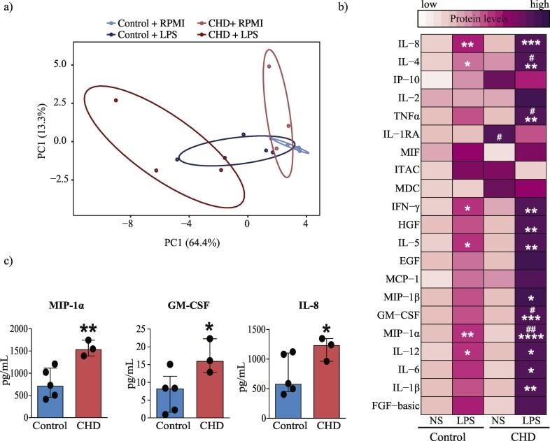 https://cdn.ncbi.nlm.nih.gov/pmc/blobs/0938/6557917/f7596b894f5f/gr2.jpg
