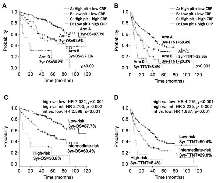 https://cdn.ncbi.nlm.nih.gov/pmc/blobs/0939/11534050/4c0c9427eb22/cdp-4-700-g0001.jpg