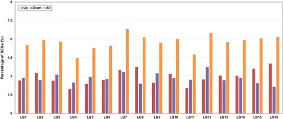 https://cdn.ncbi.nlm.nih.gov/pmc/blobs/0939/5105256/f0bac618940a/12870_2016_934_Fig1_HTML.jpg