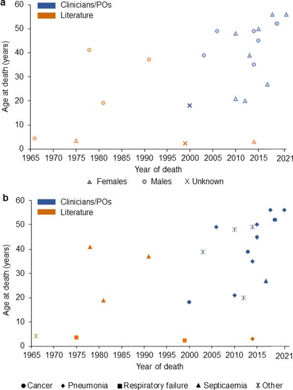 https://cdn.ncbi.nlm.nih.gov/pmc/blobs/093a/9308362/c1de12577cc2/13023_2022_2422_Fig2_HTML.jpg
