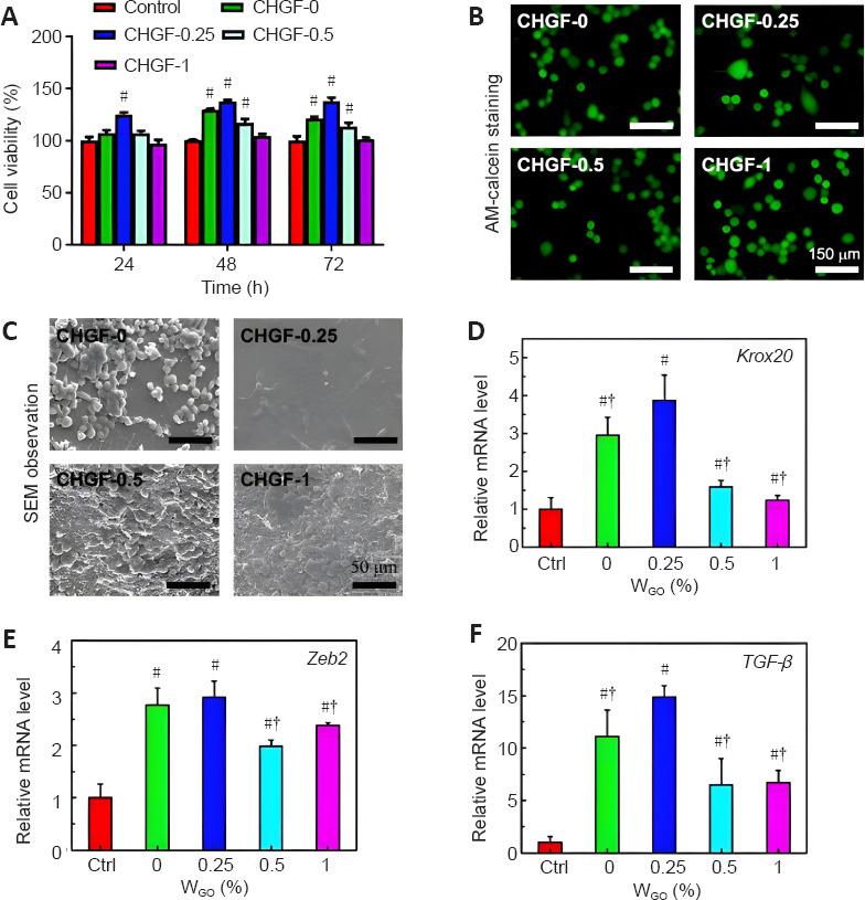 https://cdn.ncbi.nlm.nih.gov/pmc/blobs/093b/9241416/7dfa658b0584/NRR-18-207-g004.jpg