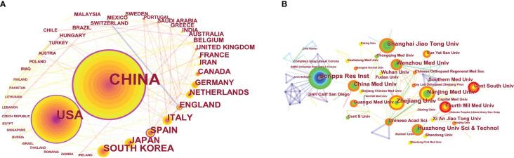 https://cdn.ncbi.nlm.nih.gov/pmc/blobs/093c/10033547/94fb14422984/fimmu-14-1063018-g003.jpg