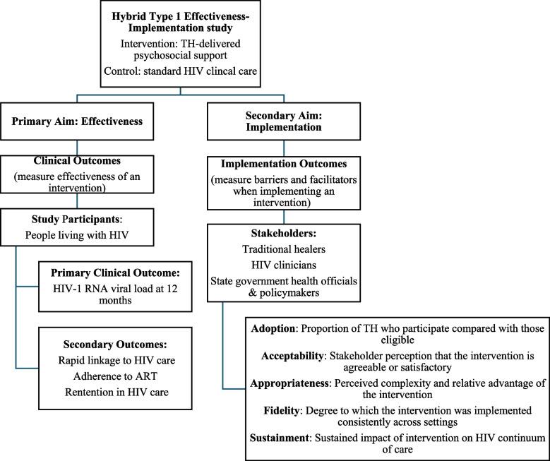https://cdn.ncbi.nlm.nih.gov/pmc/blobs/093c/11218186/8d18339608de/13063_2024_8286_Fig1_HTML.jpg
