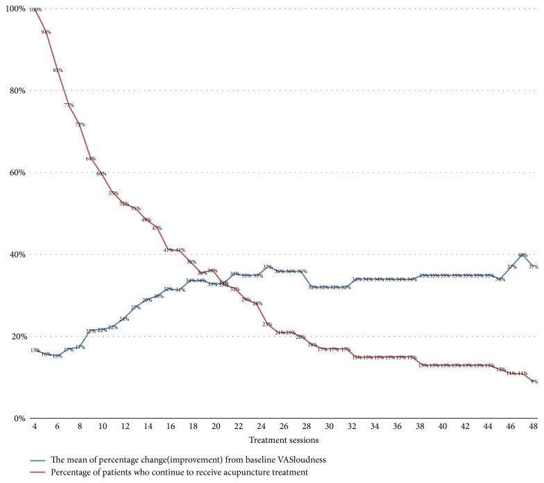 https://cdn.ncbi.nlm.nih.gov/pmc/blobs/093e/6556279/cc3be461f53b/ECAM2019-1318639.001.jpg