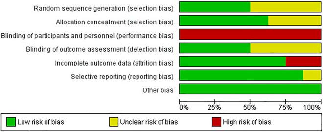 https://cdn.ncbi.nlm.nih.gov/pmc/blobs/093f/9344525/5f9510ed7639/10.1177_21925682211016426-fig3.jpg