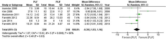 https://cdn.ncbi.nlm.nih.gov/pmc/blobs/093f/9344525/b1c3060d8f93/10.1177_21925682211016426-fig4.jpg