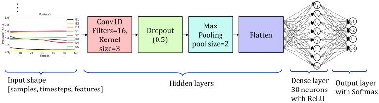 https://cdn.ncbi.nlm.nih.gov/pmc/blobs/0940/9371131/8544e071d621/sensors-22-05585-g007.jpg