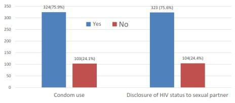 https://cdn.ncbi.nlm.nih.gov/pmc/blobs/0941/4242051/db4c6675acdd/PAMJ-18-245-g001.jpg