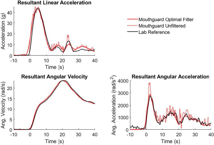 https://cdn.ncbi.nlm.nih.gov/pmc/blobs/0943/10995032/3fabfdf956a1/10439_2024_3466_Fig2_HTML.jpg
