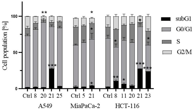 https://cdn.ncbi.nlm.nih.gov/pmc/blobs/0944/11050599/0e49900e8fb1/ijms-25-04148-g005.jpg