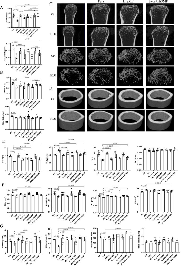 https://cdn.ncbi.nlm.nih.gov/pmc/blobs/0945/9646753/20f6083664a1/gr2.jpg