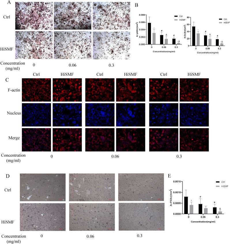 https://cdn.ncbi.nlm.nih.gov/pmc/blobs/0945/9646753/c5b334b90171/gr4.jpg