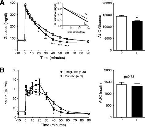 https://cdn.ncbi.nlm.nih.gov/pmc/blobs/0947/4362632/be94419cf491/12967_2015_431_Fig4_HTML.jpg