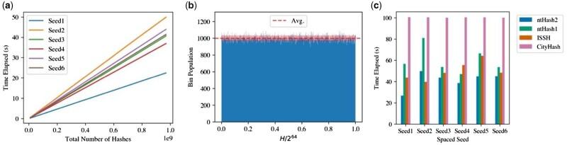 https://cdn.ncbi.nlm.nih.gov/pmc/blobs/0947/9563681/2e77916ae65e/btac564f1.jpg