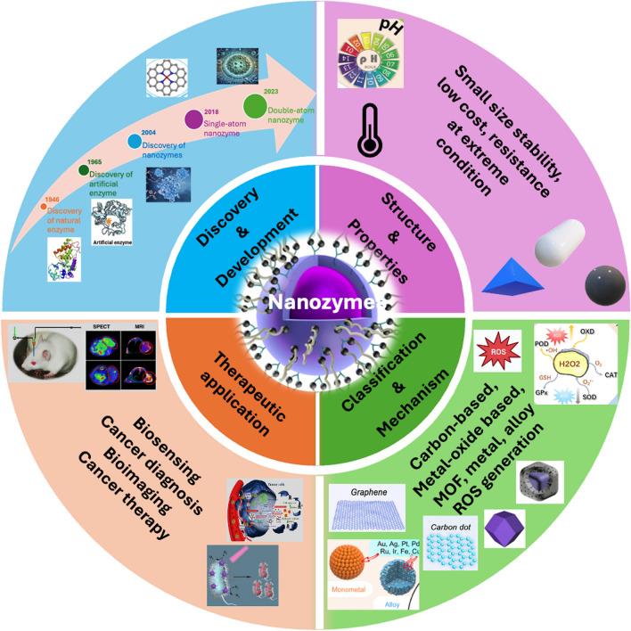 https://cdn.ncbi.nlm.nih.gov/pmc/blobs/0948/11844087/2047660b8d57/12951_2025_3185_Fig3_HTML.jpg