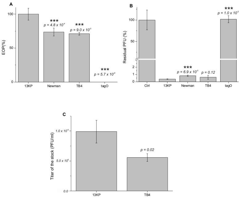 https://cdn.ncbi.nlm.nih.gov/pmc/blobs/0949/5618024/cfc211265de6/viruses-09-00258-g006.jpg
