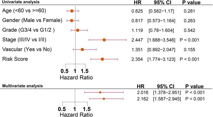 https://cdn.ncbi.nlm.nih.gov/pmc/blobs/094a/8652186/50053670e1f3/10.1177_15330338211041425-fig6.jpg