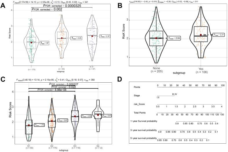 https://cdn.ncbi.nlm.nih.gov/pmc/blobs/094a/8652186/cc798edb305f/10.1177_15330338211041425-fig5.jpg