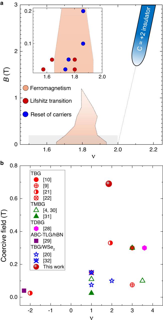 https://cdn.ncbi.nlm.nih.gov/pmc/blobs/094b/10329678/3f0f2ad007d3/41467_2023_39855_Fig4_HTML.jpg