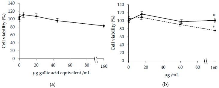 https://cdn.ncbi.nlm.nih.gov/pmc/blobs/094c/7070856/8257cfc5133f/antioxidants-09-00119-g002.jpg