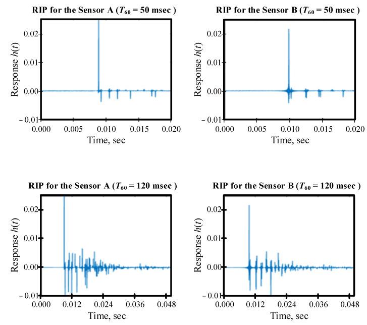 https://cdn.ncbi.nlm.nih.gov/pmc/blobs/094e/8838542/480c837e6d5d/sensors-22-00965-g004.jpg