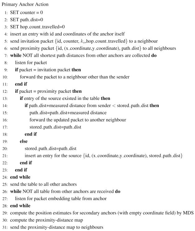 https://cdn.ncbi.nlm.nih.gov/pmc/blobs/0950/3280744/7af28045263b/sensors-09-00253f22.jpg